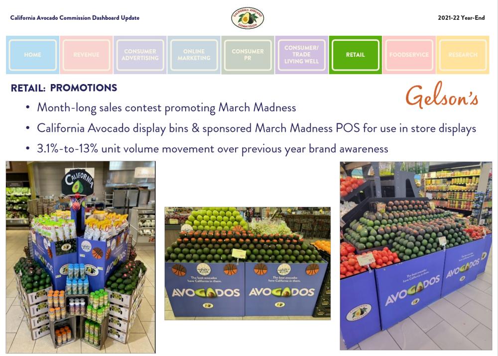 These California avocado displays at Gelson’s are examples of a Commission-sponsored promotion requiring call outs of the California Avocados brand.
